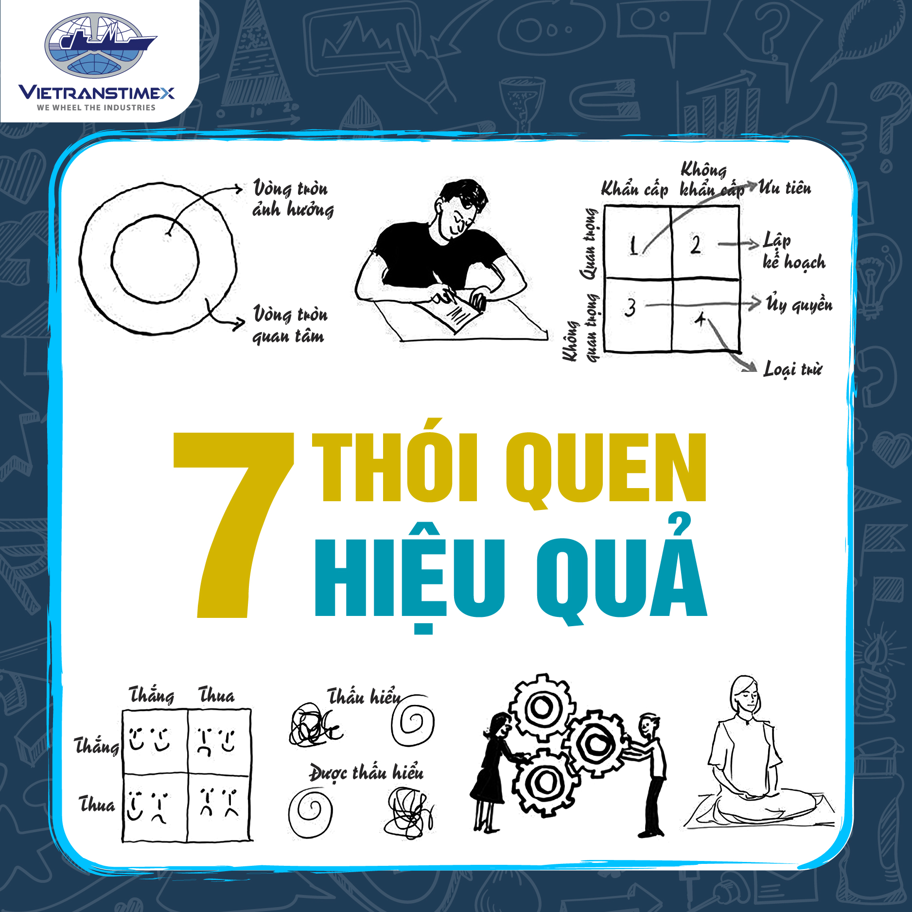 7 Thói Quen Hiệu Quả